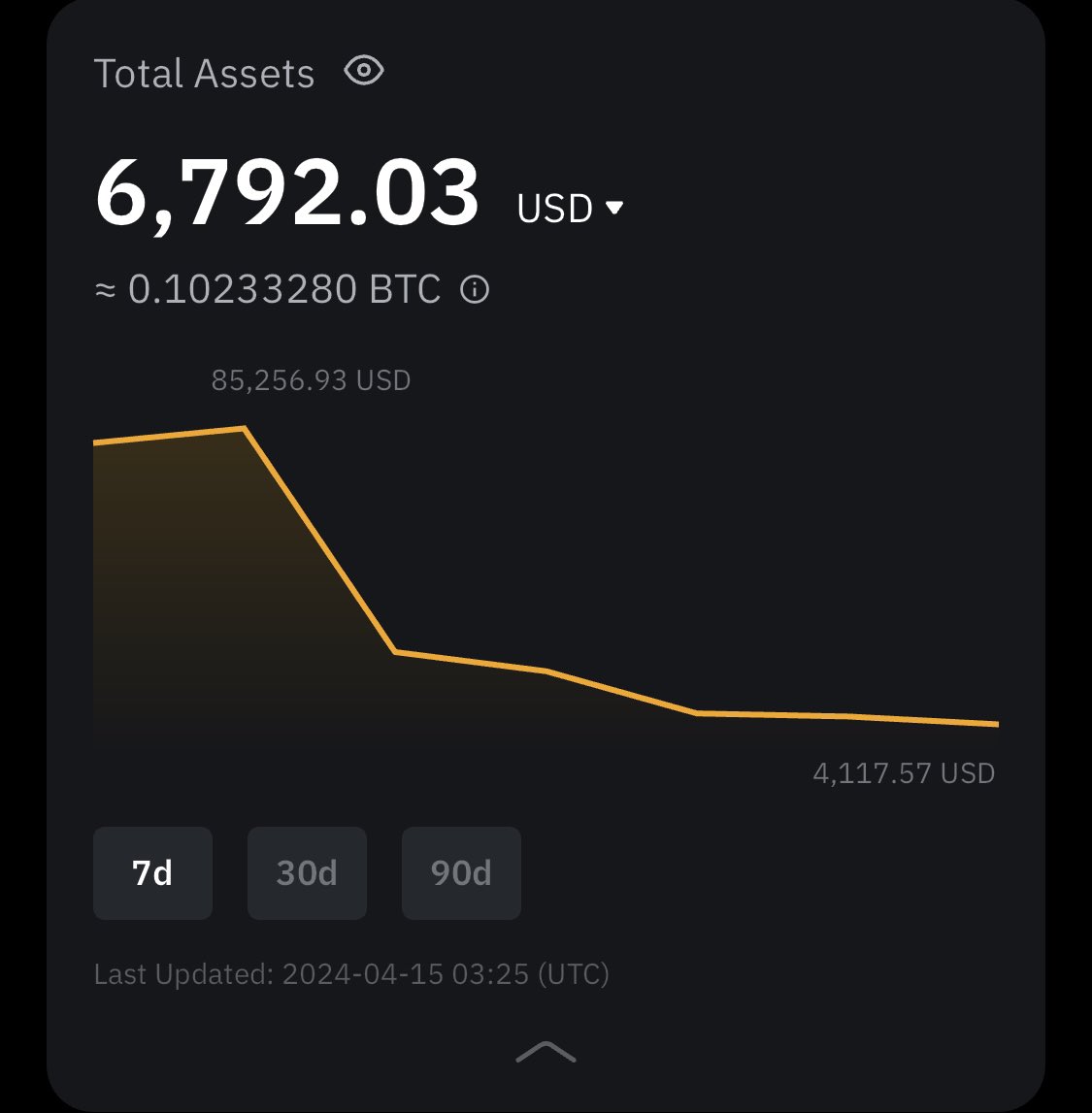 Man_Who_Broke_Crypto tweet media