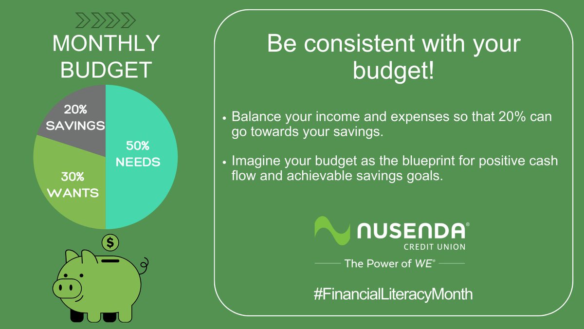 The 50/30/20 rule is a simple, practical rule of thumb for individuals who want a budget that's easy and effective. It offers guidelines for enjoying your income while putting savings on autopilot. Learn more: nusenda.banzai.org/wellness/resou… #FinancialLiteracyMonth #NusendaCU