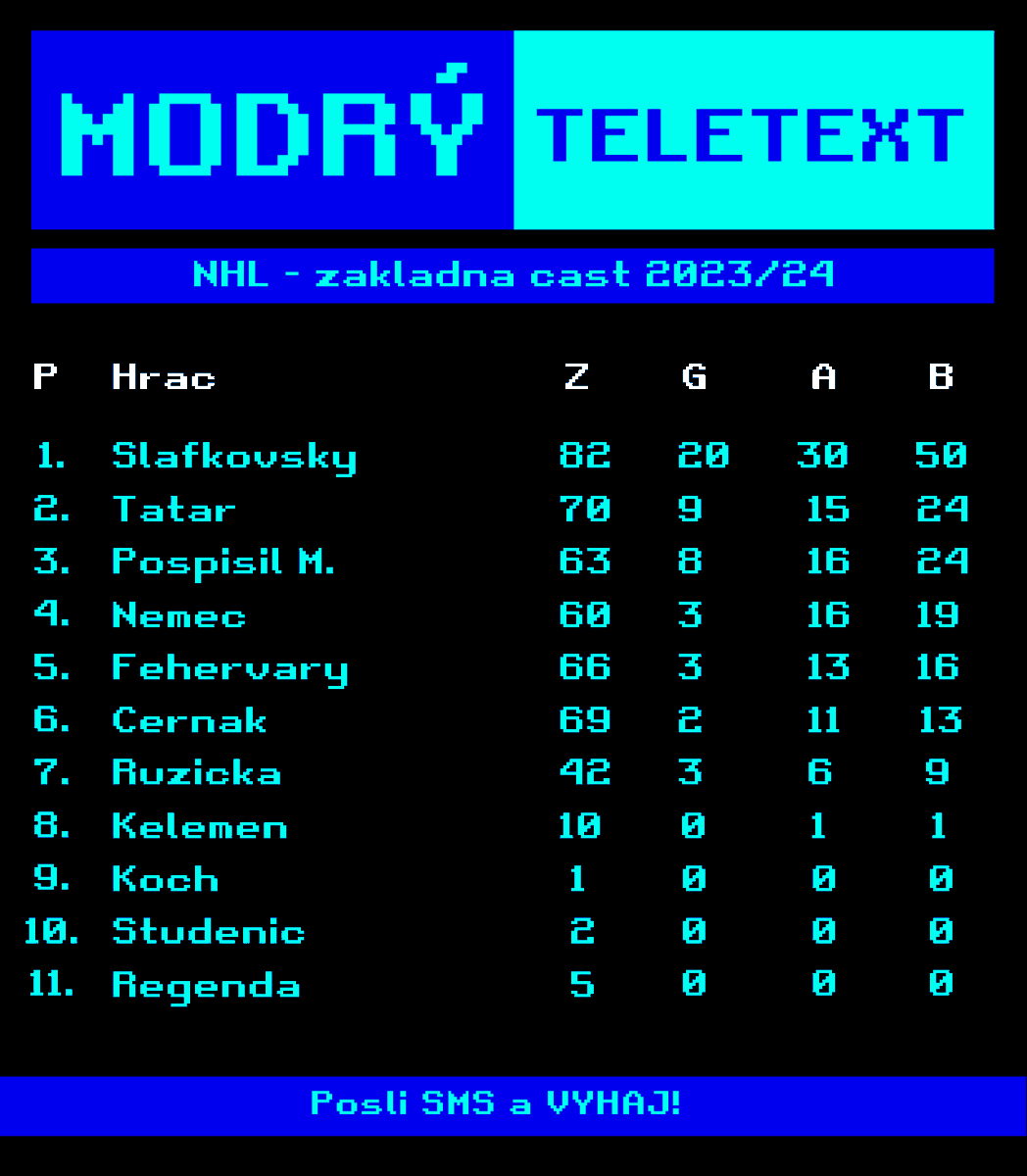 Bodovanie slovákov po zákl. časti NHL 🇸🇰 ✅ Juraj Slafkovský ✅ Martin Pospíšil ✅ Šimon Nemec @MatoDeraj @lukas_telegram @hokejsr @RDurkac @MichalovskyM @PatoMitas @golyzbufetu @MilosRadosa @Totik96 #modryteletext