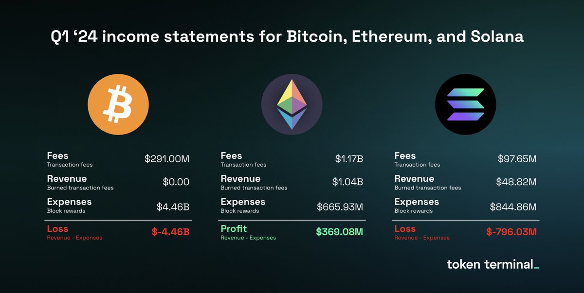 Token Terminal 📊 tweet media
