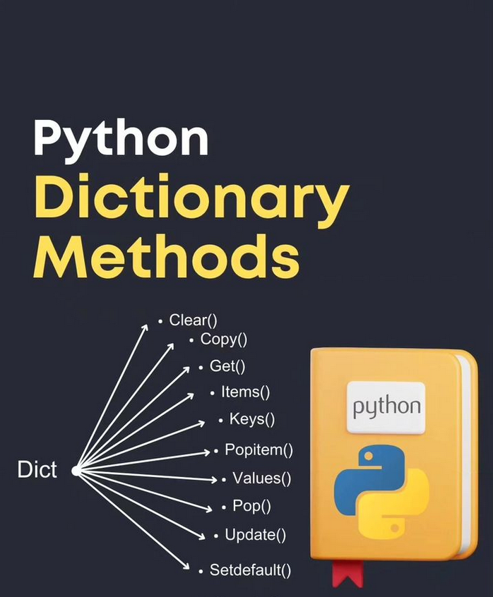 Python Dictionary Methods morioh.com/a/b161d904fe3c…

#python #programming #developer #morioh #programmer #coding #coder #softwaredeveloper #computerscience #webdev #webdeveloper #webdevelopment #pythonprogramming #pythonquiz #ai #ml #machinelearning #datascience
