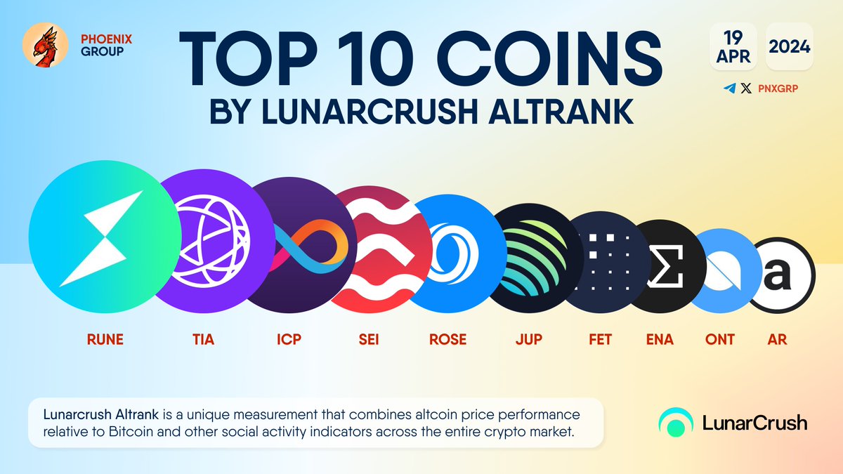 TOP 10 COINS BY LUNARCRUSH ALTRANK $RUNE $TIA $ICP $SEI $ROSE $JUP $FET $ENA $ONT $AR