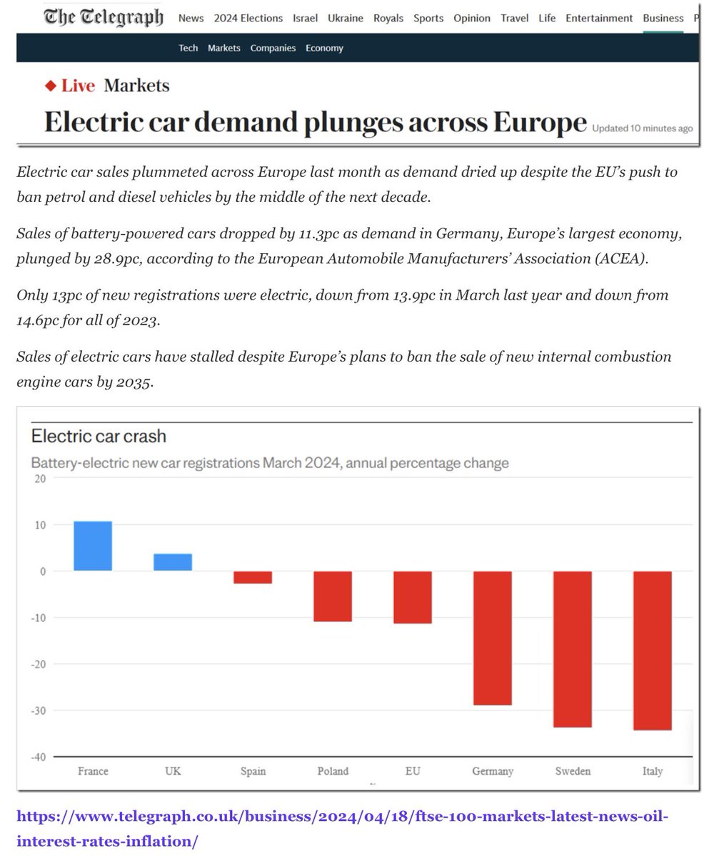 The car of the future…..
#ElectricVehicles #ElectricCars #CostofNetZero #ClimateScam 

notalotofpeopleknowthat.wordpress.com/2024/04/18/ele…