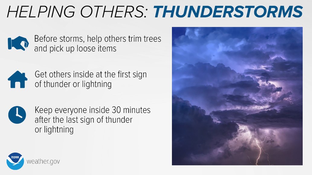 Thunderstorms are commonly underestimated but are a serious weather threat! Strong winds can turn ordinary objects into dangerous projectiles & lightening can strike up to 10 miles away from a storm! #WeatherReady Visit weather.gov/safety/thunder… and ready.gov/thunderstorms-…!