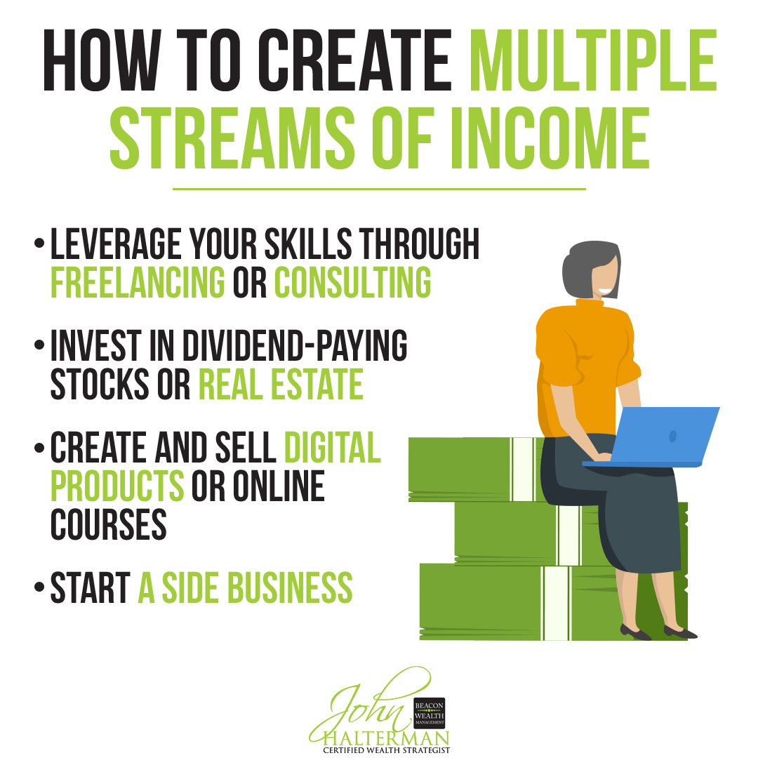 BeaconWealthMgm's tweet image. Tired of relying solely on your 9-5 job for income? Diversify your earnings and pave your way to financial independence! 💰 Introducing the power of multiple streams of income - the key to building wealth and securing your financial future.
#MultipleStreamsOfIncome #MoreMoney