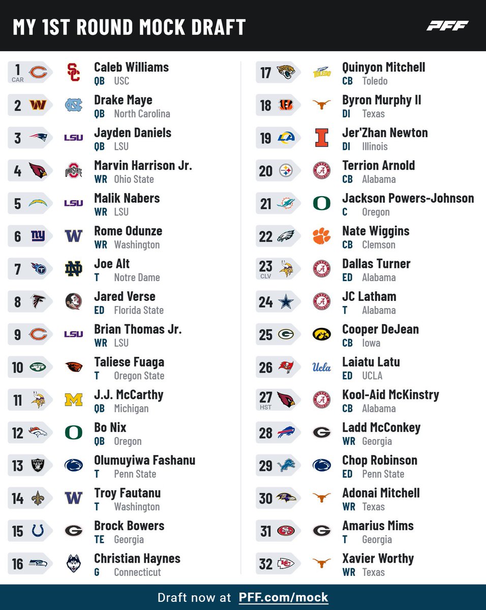 Last night on @thehoofpod @AnthonyRomeoNY @KingRich987_BIB held a 1st round mock draft for all 32 teams. How much picks will they get right on draft day Thursday night.