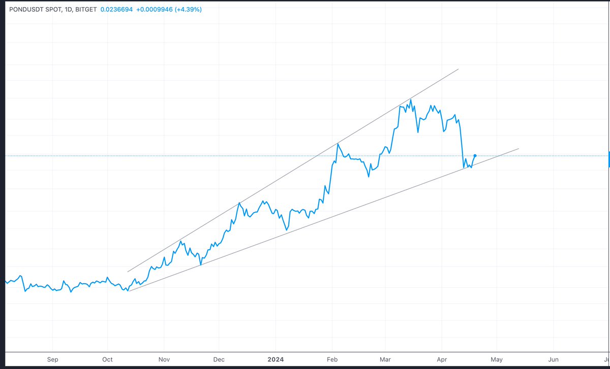 764xbt tweet picture