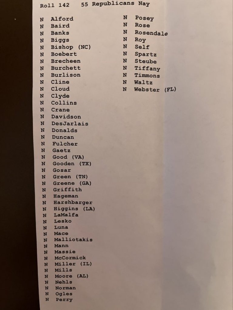 These are the 55 Republicans who voted 'No' on advancing funding bills for Ukraine and Israel. 

Gaetz, Greene, Massie, Donalds, Roy, Biggs, and Crane were among the 'No' votes.