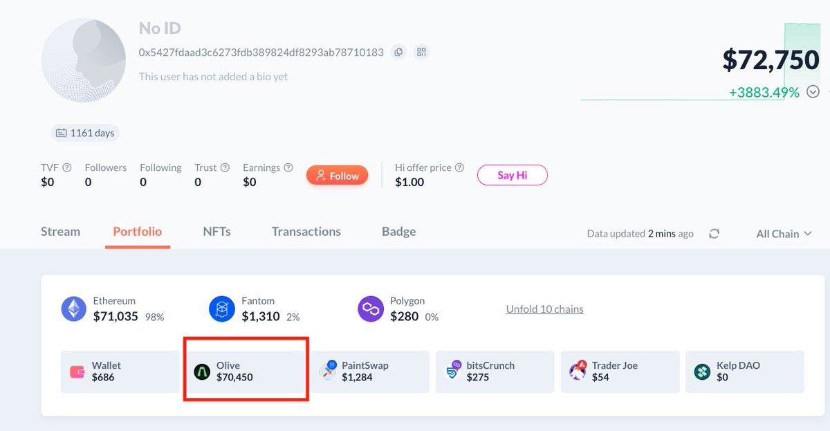 This Chad woke up and decided to put ~ $70,000 worth of $rsETH on Olive! 😲 🧑‍🌾 Every day they're reaping: ⚡️3,42,00 @KelpDAO Miles ⚡️41,040 @0xOlive Points ⚡️ 548 @eigenlayer Points If this is not the based strategy, I don't know what is! #OliveStakingSaga