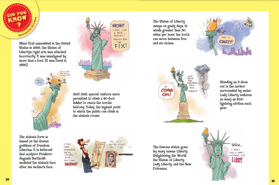 The April issue of COBBLESTONE Magazine is all about the Statue of Liberty. You may know what she looks like, but did you know these fascinating facts about this iconic symbol? Discover more from COBBLESTONE: tinyurl.com/w8h3emuy