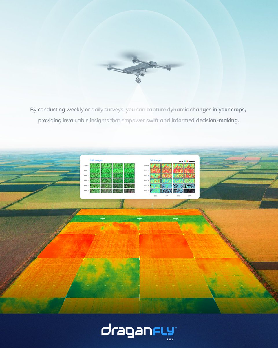 Unlock the potential of time-series crop monitoring with drones! Weekly or daily surveys capture changes, supporting quick decisions. Draganfly's Commander 3 XL meets Farmers' needs, ensuring timely data collection in crop assessments. Learn More bit.ly/3mAv91l