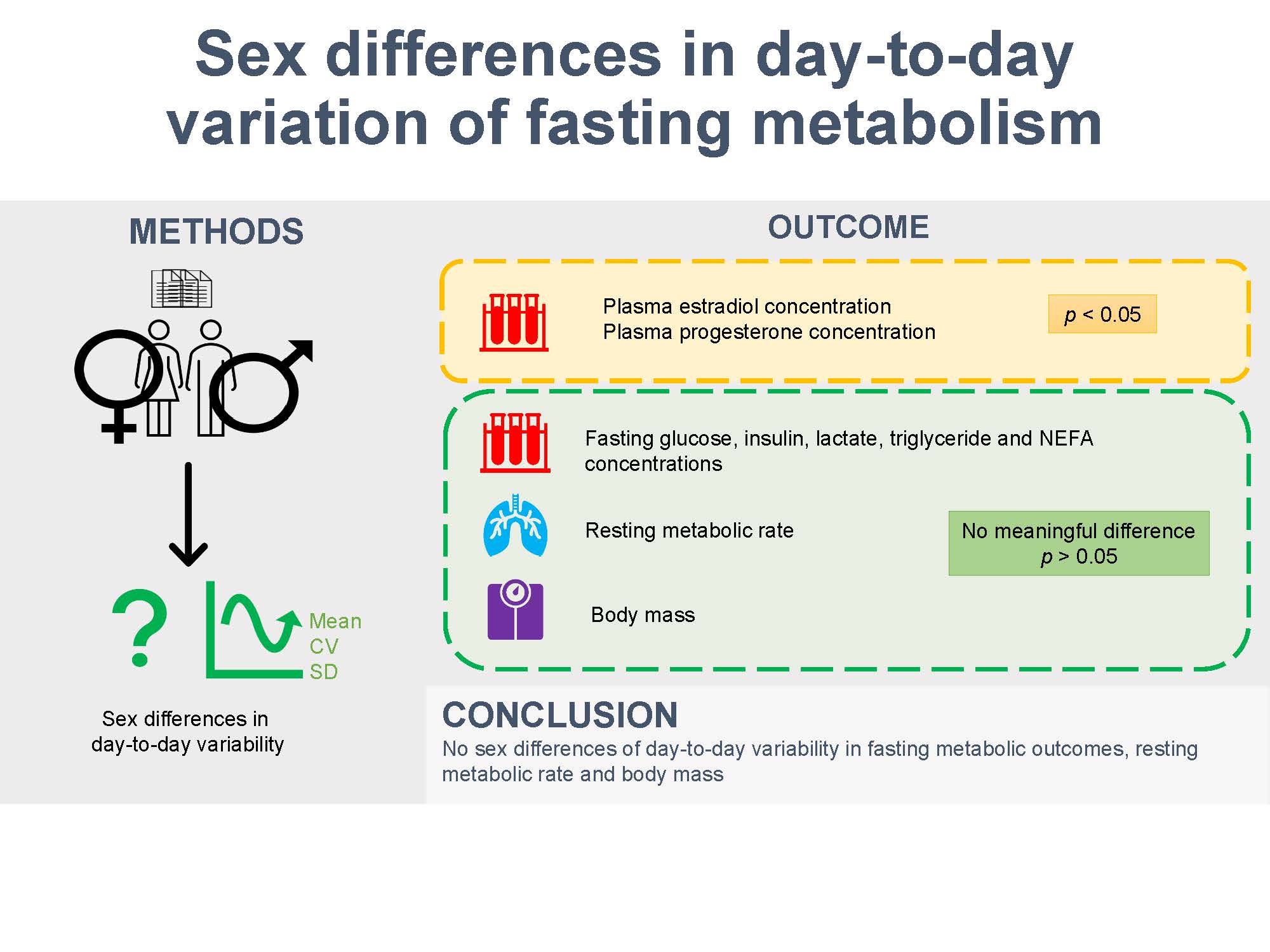 Journal of Applied Physiology on X 🤩Happy Monday OpenAcess  