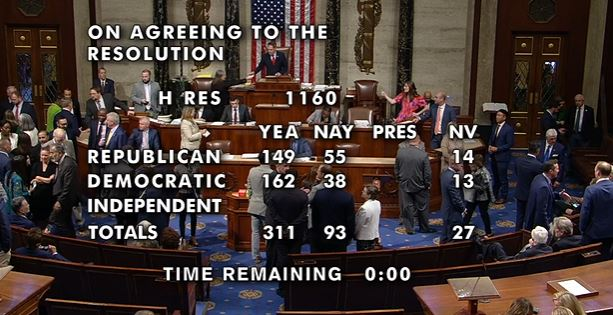 Thank you to all these patriots for voting #AmericaFIRST! @RepMarkAlford @RepJimBaird @RepJimBanks @RepAndyBiggsAZ @RepDanBishop @RepBoebert @RepBrecheen @RepTimBurchett @RepEricBurlison @RepBenCline @RepCloudTX @Rep_Clyde @RepMikeCollins @RepEliCrane @WarrenDavidson