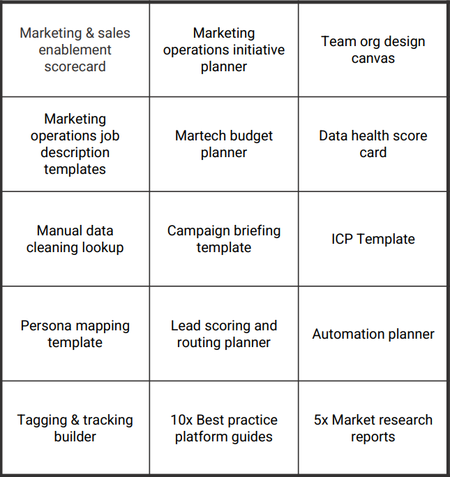 Enrol today in our CPD-accredited course in #MarketingOperations, and acquire the skills desired by 64% of CMOs. Not only that - gain access to a wealth of resources for real-world application. See below!
 
Book now -  hubs.ly/Q02s4hBm0