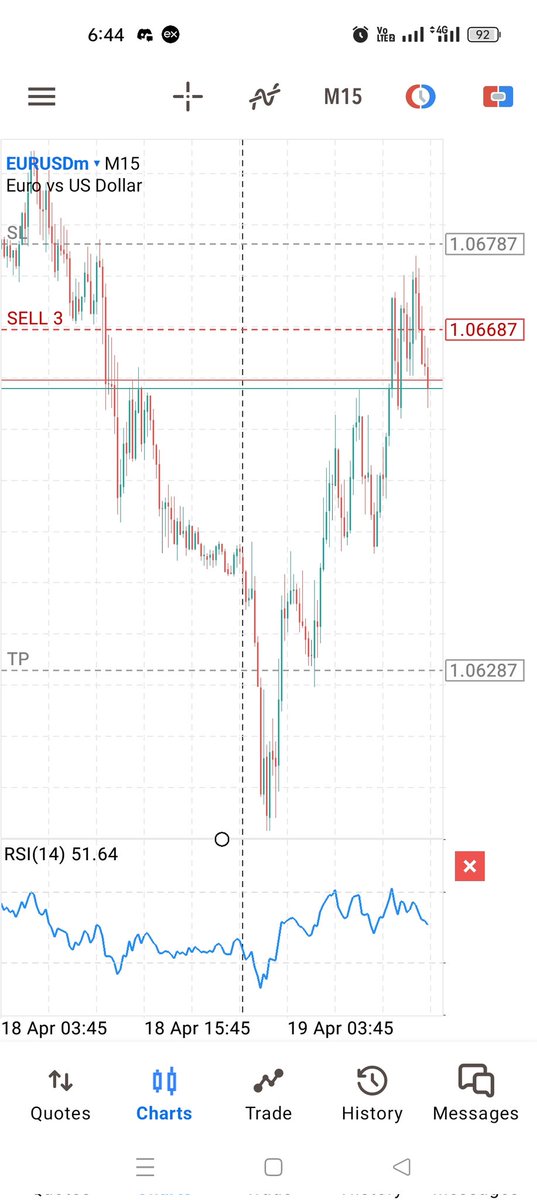 Trade idea
#forexsignals #forextrading #TradingSignals #tradingstrategy #TFL #GBPUSD #TradeforLiving