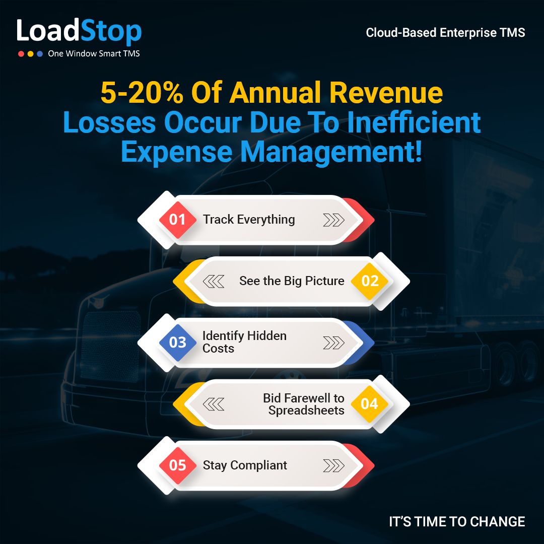 Stop the Cash Drain: Tame Your Business Expenses with LoadStop!

Book your LoadStop demo today: loadstop.com

#LoadStopTMS #TruckingIndustry #StreamlineYourOperations #TMSforBrokers #TMSforCarriers #TMS #SmartTMS  #transportationsystem #transportationmanagementsystem