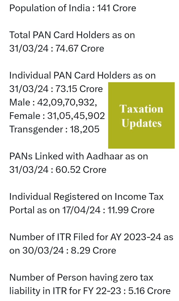 Big Question: What is the Importance of Financial and Tax Literacy? As of today out of total PAN holders 11.10 % PAN Card holders filing Income Tax Return If the ITR filing count increases then automatically the revenue of the government will increase and it will help in the…
