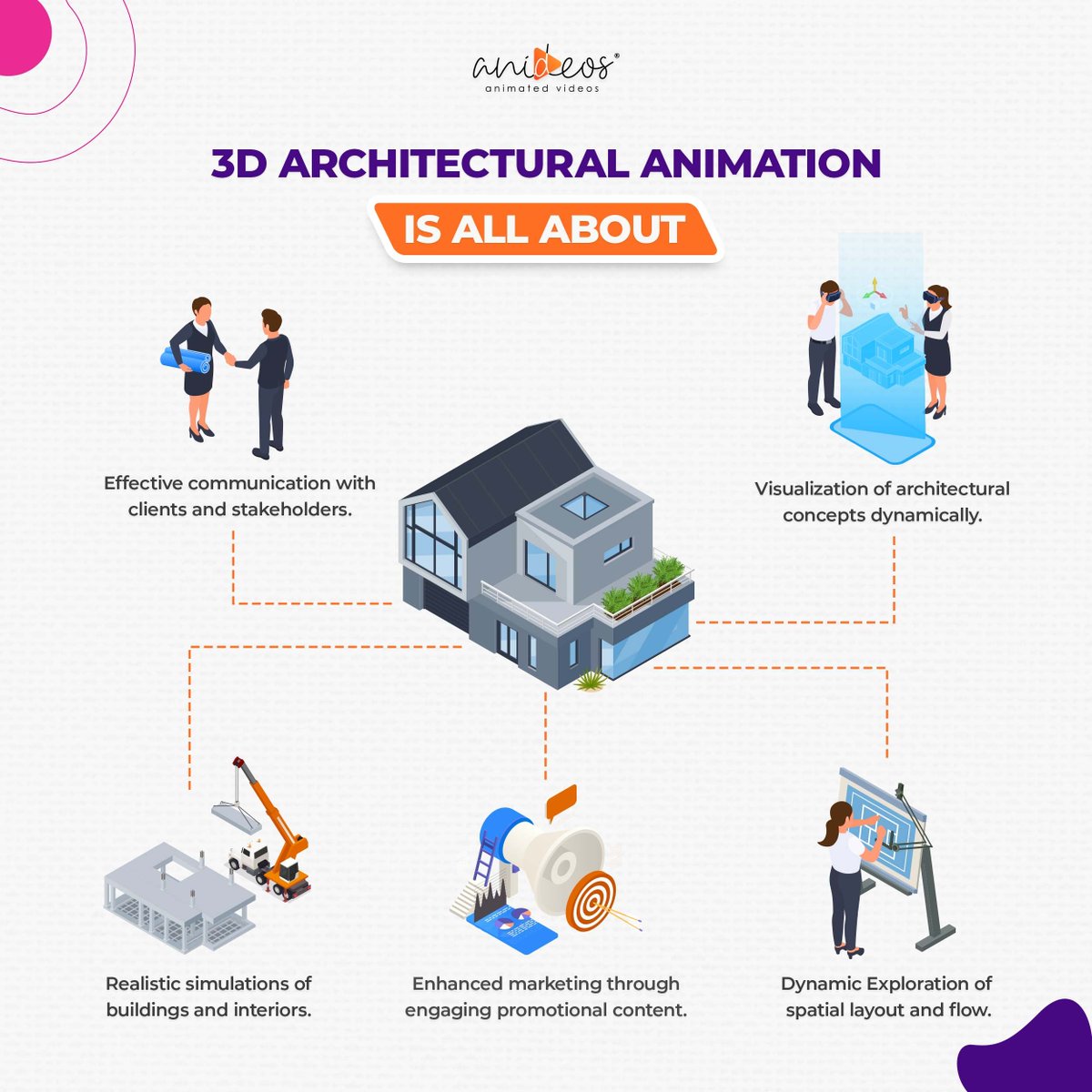 Experience architecture beyond static images.

Dive into our 3D architectural animations, where every angle showcases the form, function, and finesse of your buildings or interiors.

Buzz now to take advantage of our top-tier animation solutions.

#3danimation #3D #3darchitecture