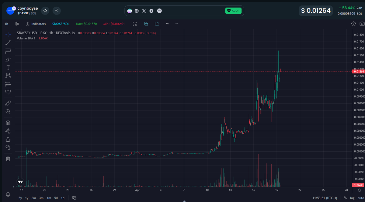 the most bullish meme on solana rn $BAYSE 9DgMYGtyeNzGchoSJWLZsueyTYa3v9bSpkzzfRhYJKDo choose rich before big marketing push