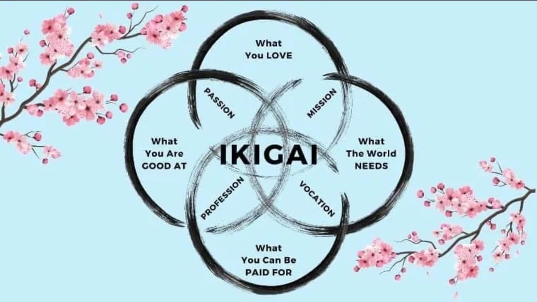 Reposting: Happy to find my #ikigai Low carb is what i love. Low carb us what the world needs. Low carb is what i am good at. Low carb is what i can get paid for. My personal success with Type 2 diabetes remission for 8.5 years mentored by Anup Singh @dlifein has led me to love…