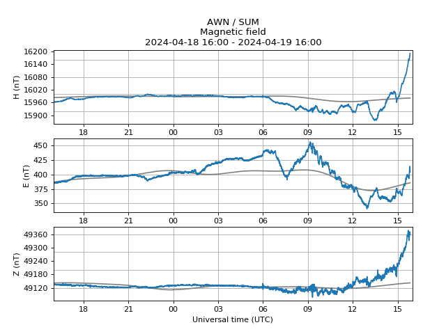 Red alert: aurora likely. Issued 2024-04-19 15:51 UTC (16:51 BST) by @aurorawatchuk. #aurora