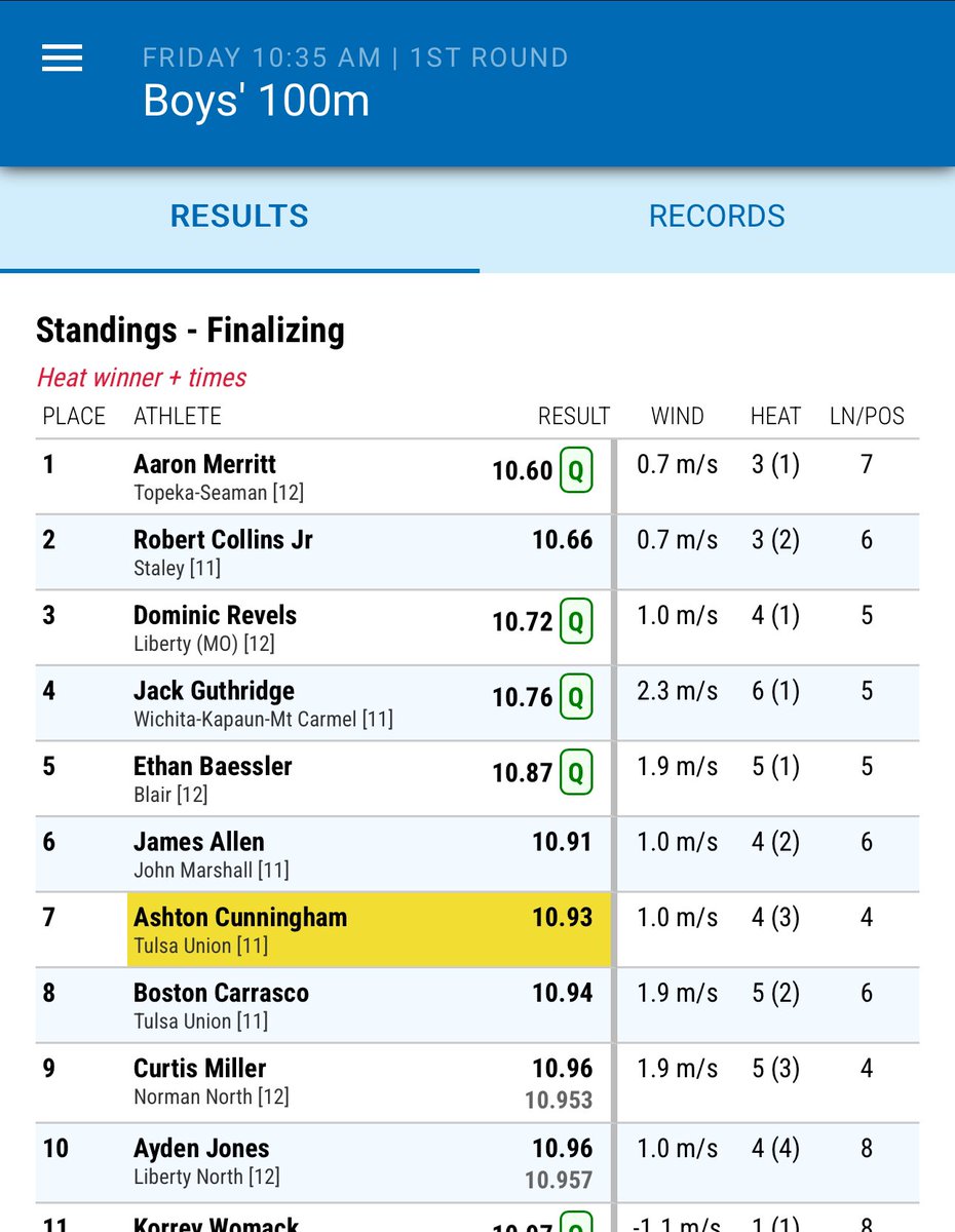 RJ Collins runs the 2nd fastest 100m in prelims makes it to finals tomorrow @KU_Relays @SHSFalcons @N2SportsStaley