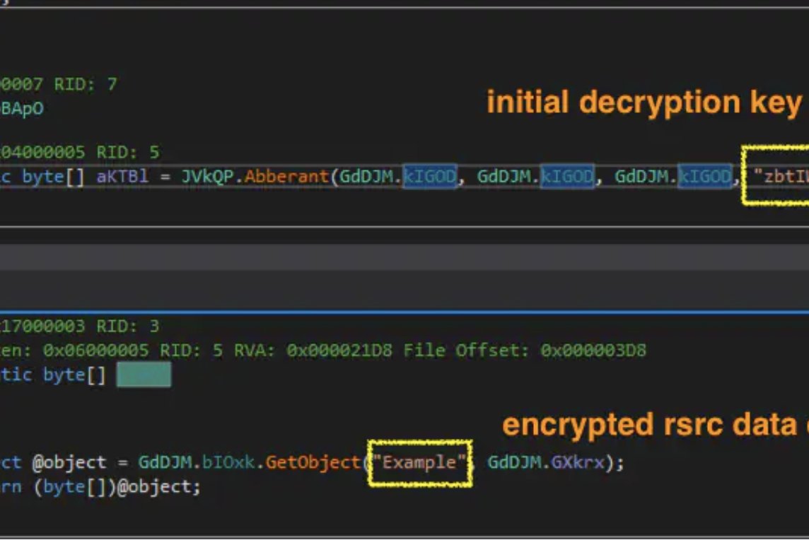 It's time to take a look under the hood of Snake Keylogger. Dive into the Splunk Threat Research Team's findings around this Trojan Stealer's sneaky tactics so you're equipped to defend your organization: splk.it/4aI3TBP 🛡️ #SplunkSecurity