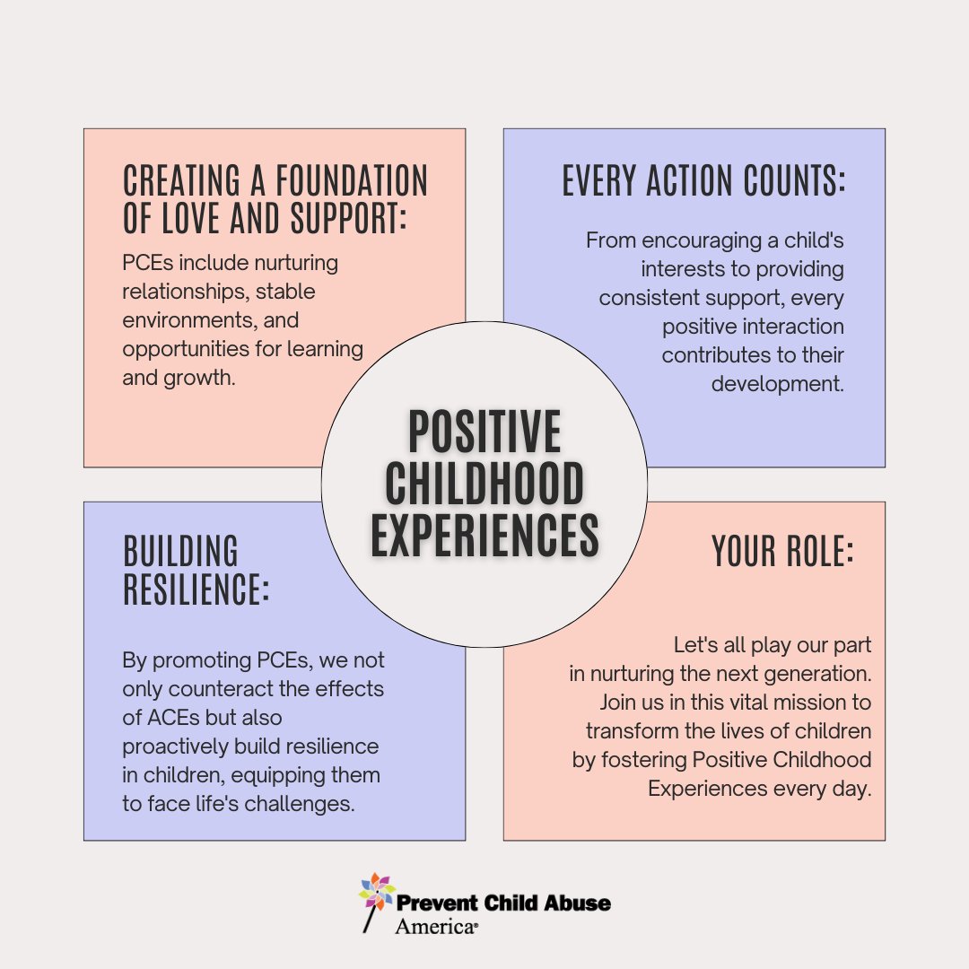 We have a shared duty to help children heal and support them achieving their full potential. Creating positive childhood experiences is one step we can all take to better protect our children. #ChildAbusePreventionMonth #BuildingTogether #CAPM2024 #HopefulFutures