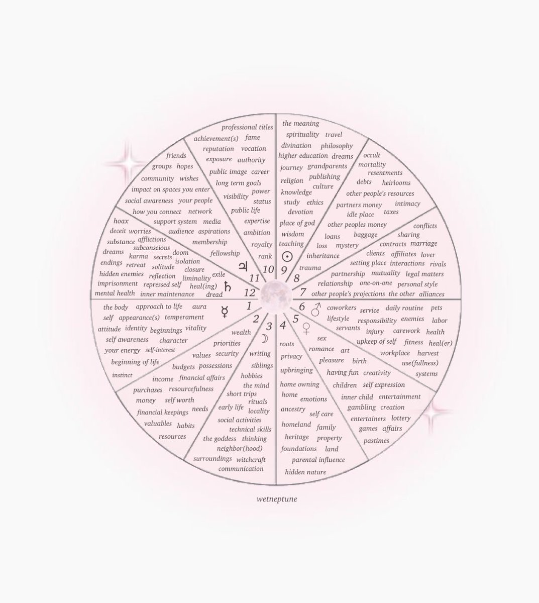 wetneptune's tweet photo. what house does the SCORPIO full moon take place in for you? 🧐 https://t.co/dTTP9JUR3k