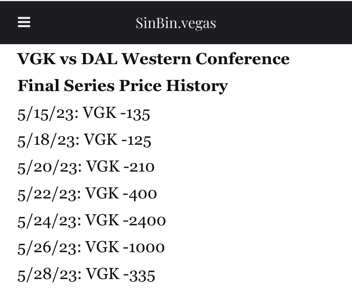 VGK open as underdogs at @WilliamHillUS in the First Round against Dallas. Last year this series vs DAL opened at -135. VGK opened as dogs in one of the four series last year (+140 vs EDM).