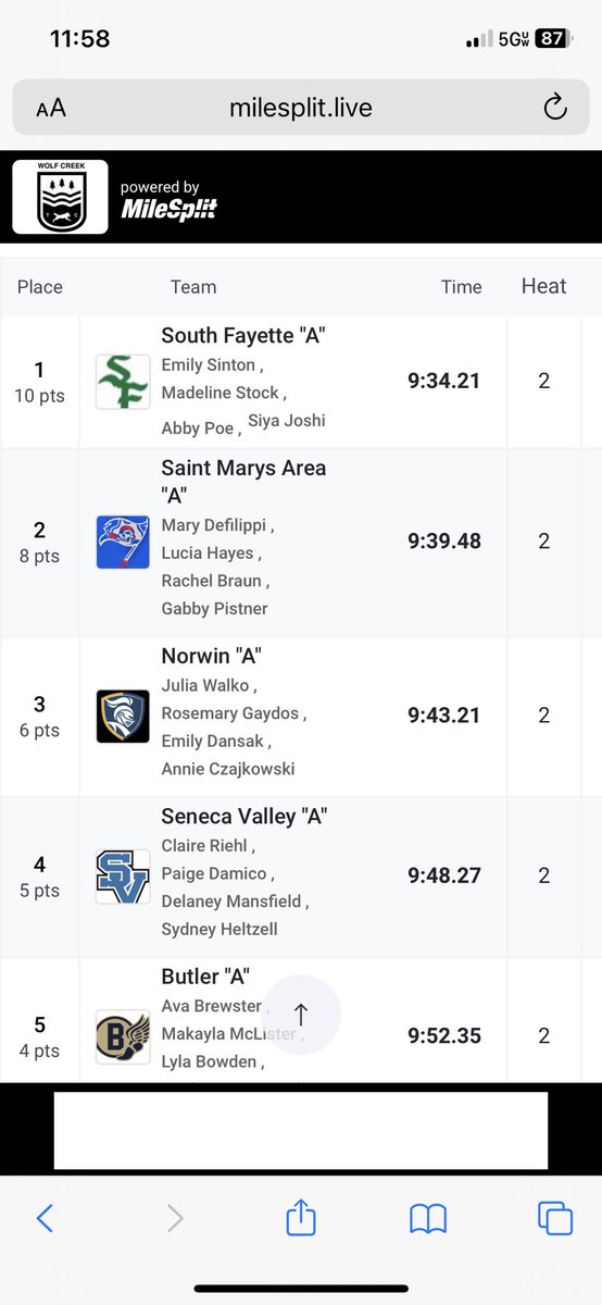 <a href="/sflionssports/">South Fayette Sports</a> opens up the #ButlerInvitational with a PA#2 9:34.21 triumph in the girls 4x800. <a href="/PennTrackXC/">MileSplit Pennsylvania</a> <a href="/SFXC_Yoach/">Joe Winans</a>