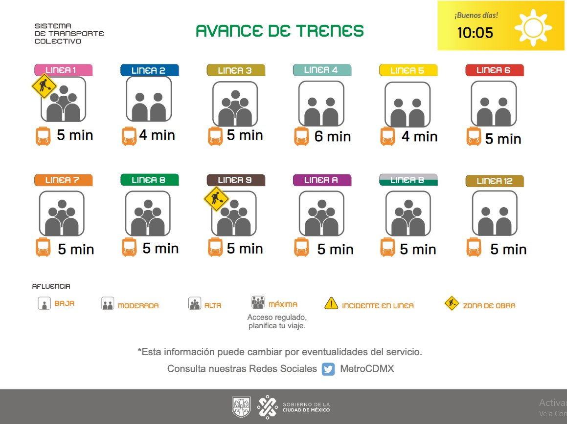 MetroCDMX's tweet photo. Conoce el avance de los trenes de la Red y planea tu viaje. Anticipa tu salida. https://t.co/aWXzmEG5bZ