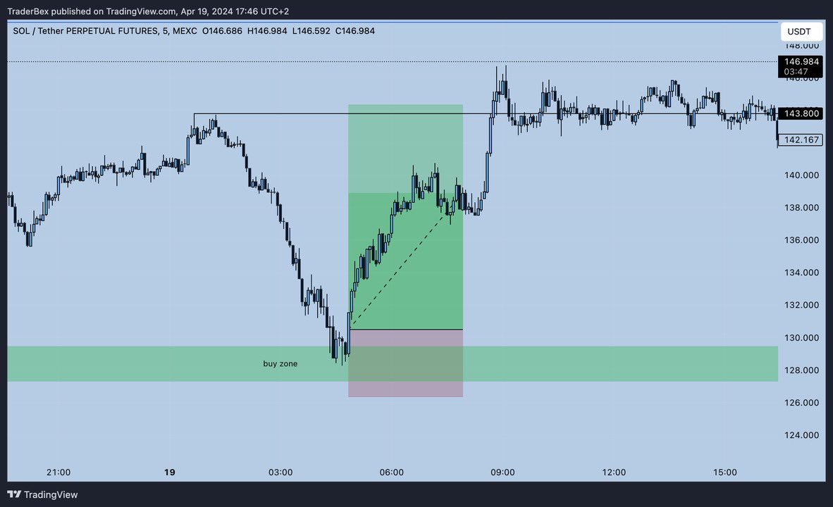 Positive trader tweet media
