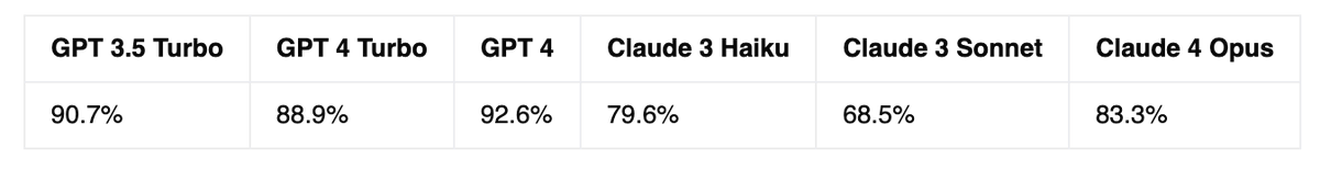 Casey O'Neill tweet media