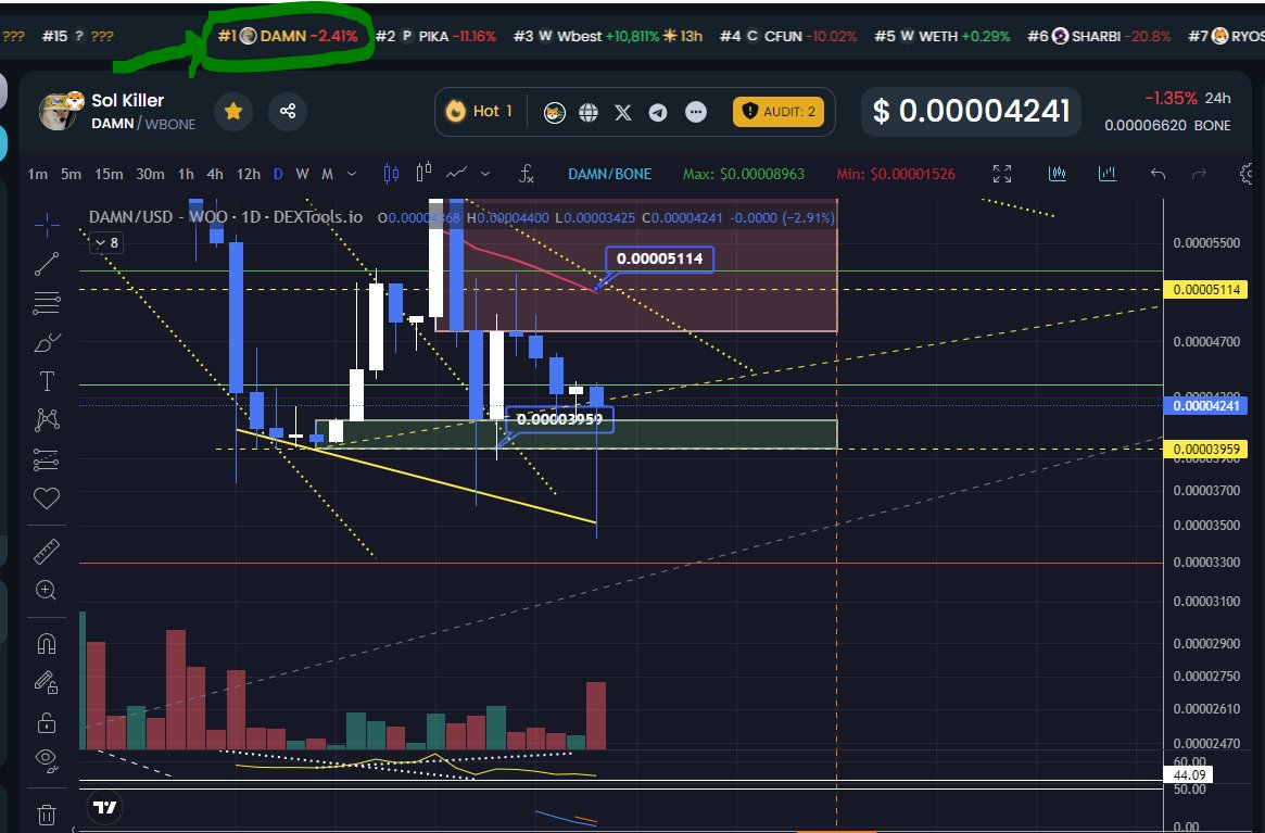 Digarch*shib | Shibarium is live tweet media