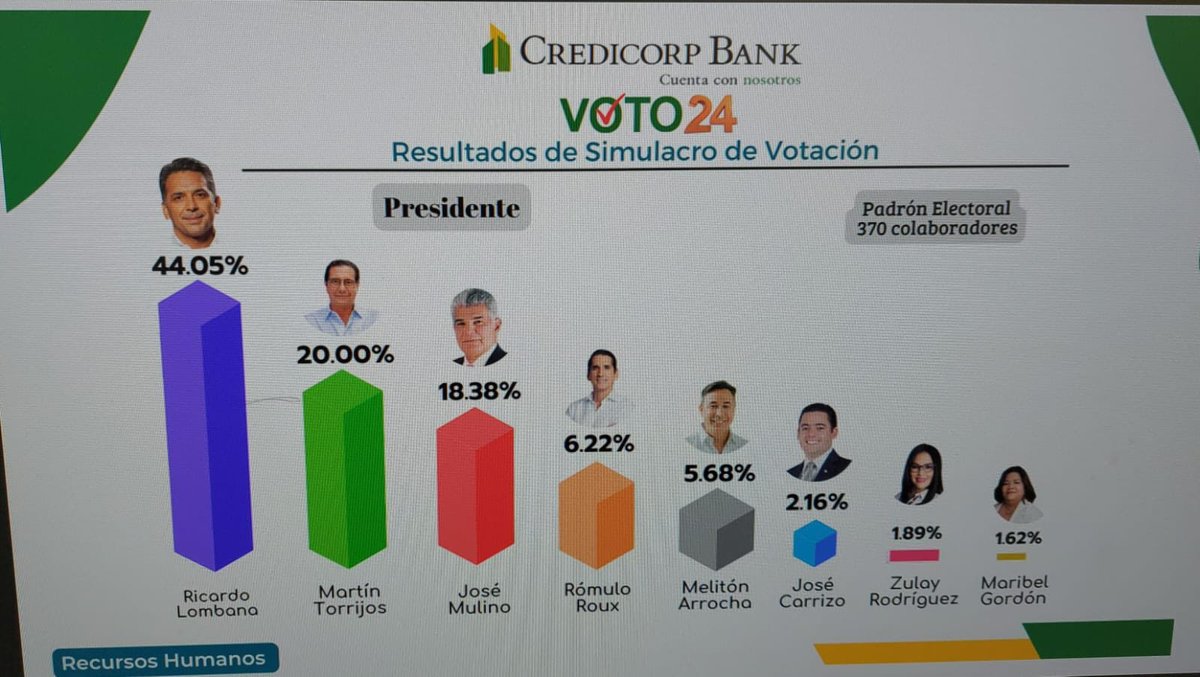 Alma Robles (@arobleschiari) on Twitter photo 