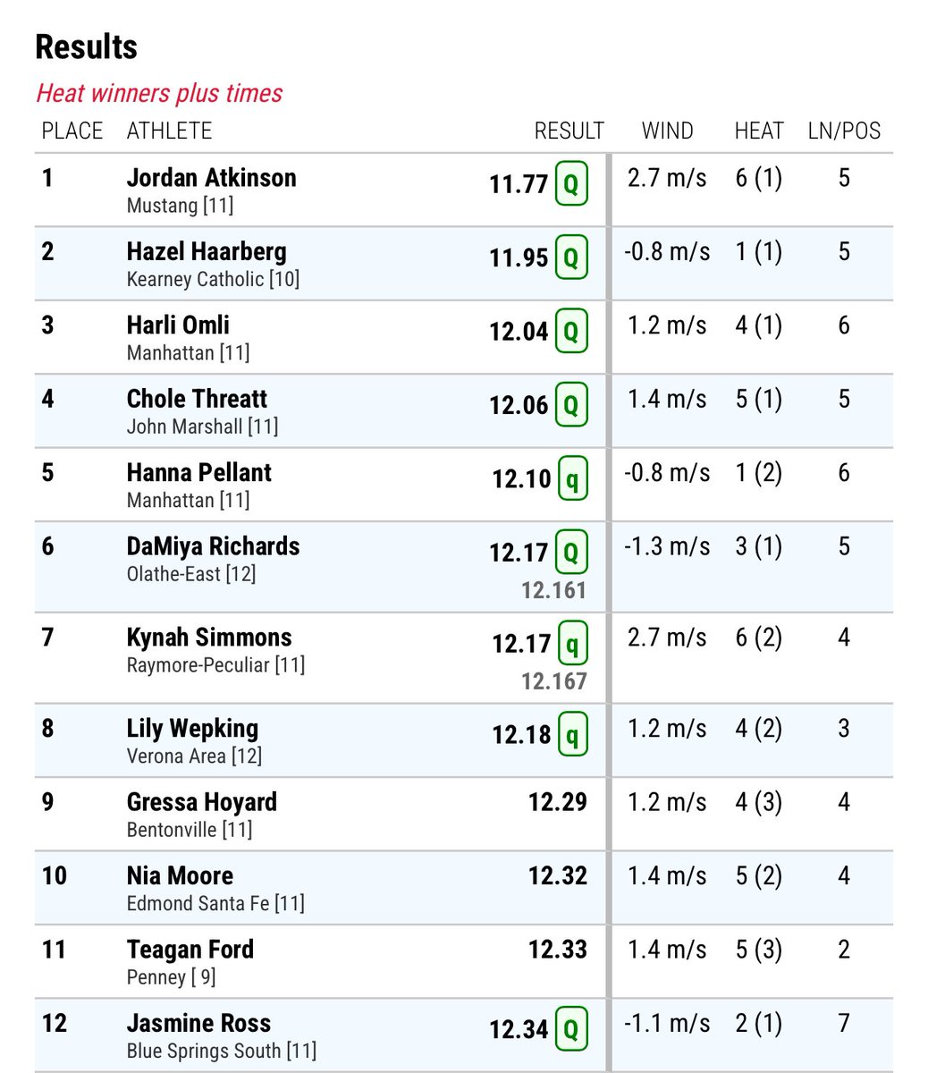 Kearney Catholic T&F tweet media