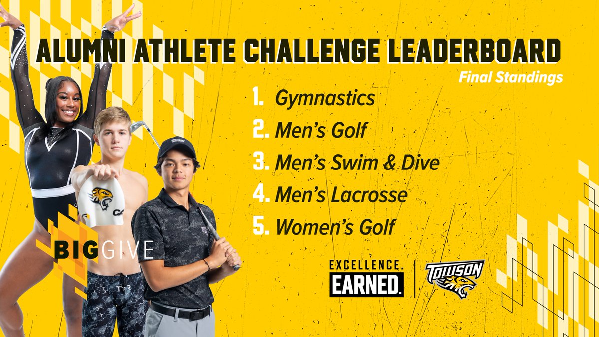 Congratulations to @Towson_GYM on winning this year's alumni athlete challenge. Head Coach Jay Ramirez and his program will receive $5000 towards their enhancement account. @towson_golf gave them a great run and will earn $2500 second place. Thank you TClub members! #TUBigGive
