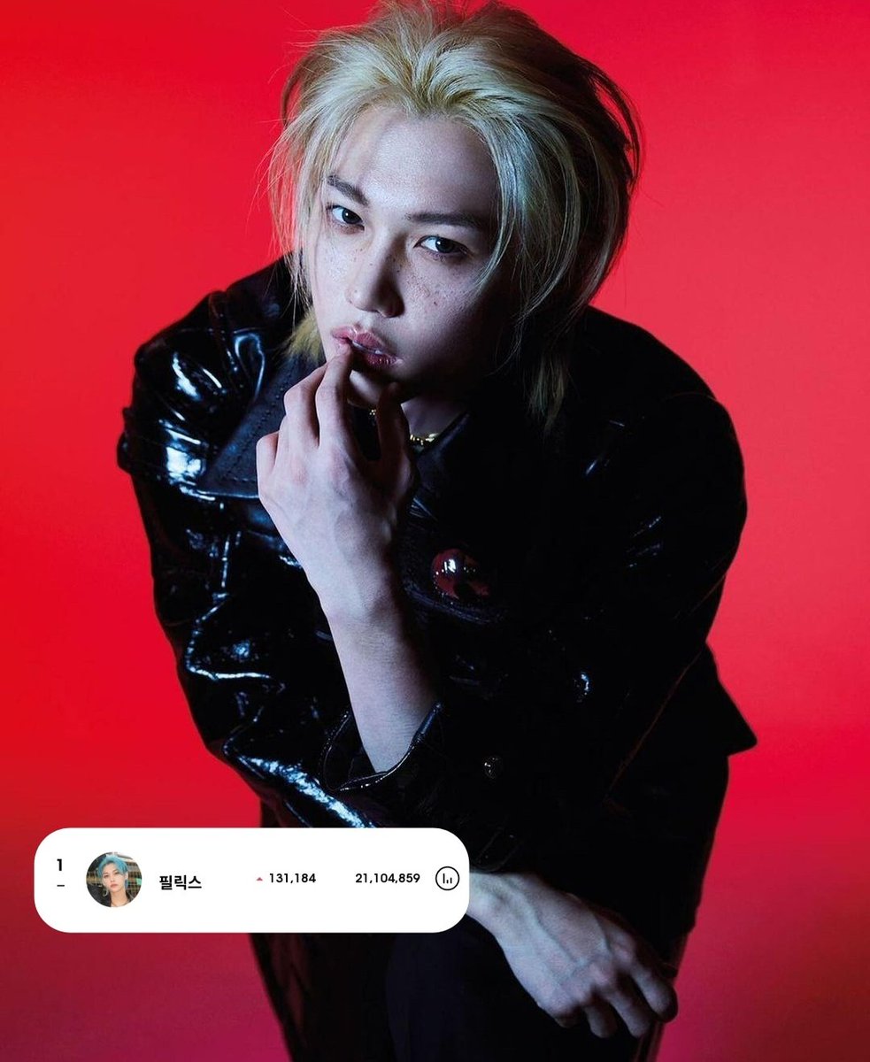 🥇 #Felix is the most followed K-pop idol on Instagram in the last 24 hours with 131,184 new followers!