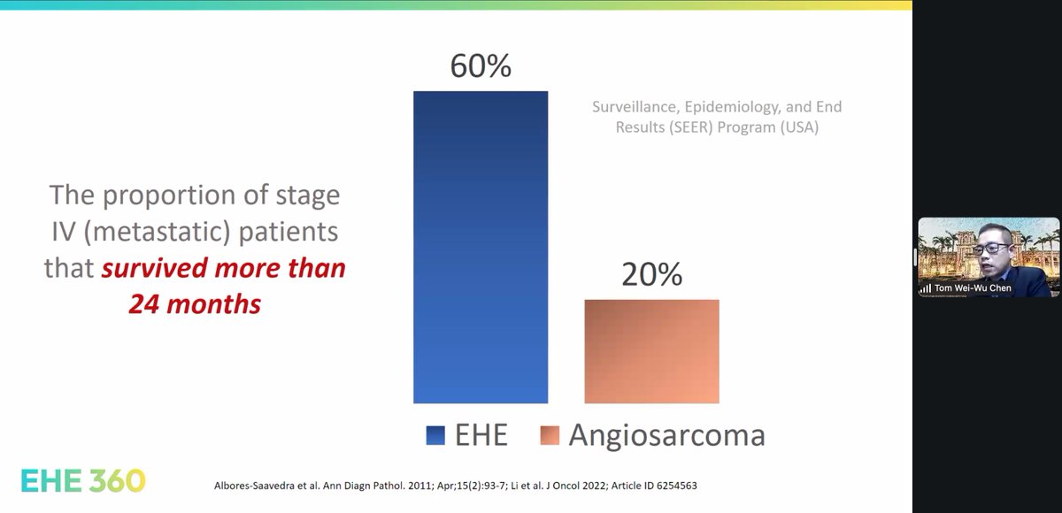 EHEfoundation's tweet photo. Dr. Tom Wei-Wu Chen is presenting LIVE at #EHE360
We appreciate the dedication of EHE experts from around the world! @saxotomy https://t.co/lvPBPrX5BF