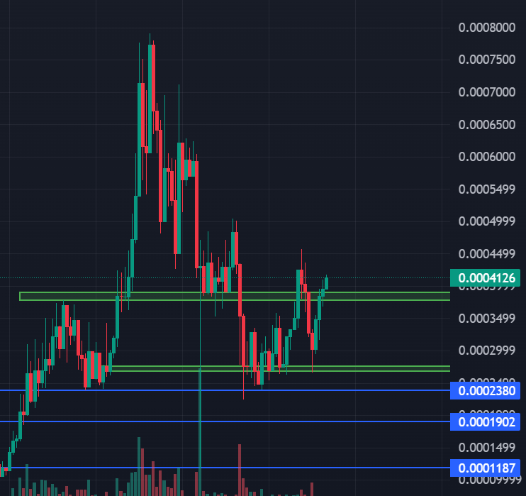 I'd like to thank the jeets for their sacrifice

Without them we couldn't buy $APU at ridiculously cheap prices

Thanks for the generational wealth 🤝

NOW IT'S TIME FOR A NEW ATH