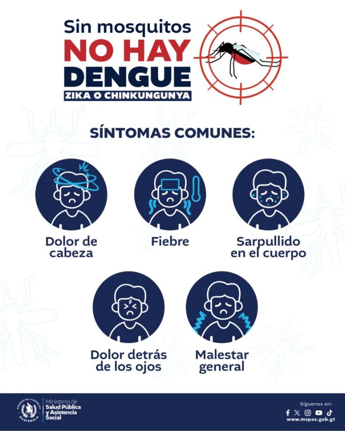 ¡El dengue tiene cuatro formas distintas! Conoce los síntomas y actúa a tiempo para prevenir complicaciones. #SaludPreventiva 💪
#GuatemalaSaleAdelante