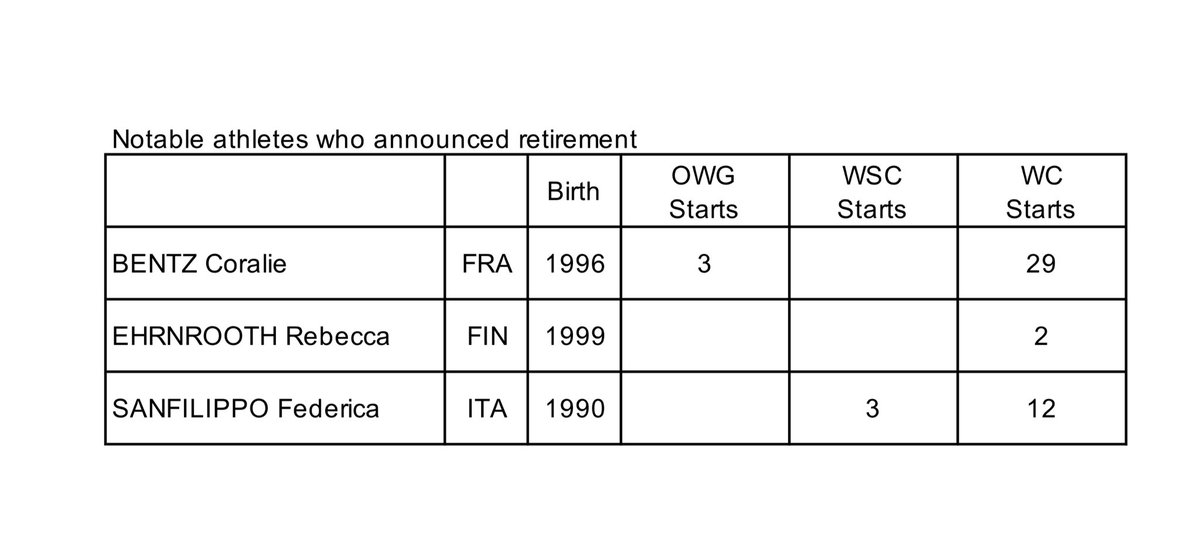 Notable athletes who announced retirement. #fiscrosscountry #xcskiing #xcski