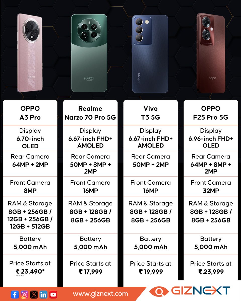 Waiting for the OPPO A3 Pro? These Competitors Are Here to Steal the Show! 🤩📱

Read More - shorturl.at/sCNWY
.
.
.
#competitors #oppoa3pro #REALMENARZO #vivoT3 #smartphone #OPPOF25PRO #gadgetslife #giznext