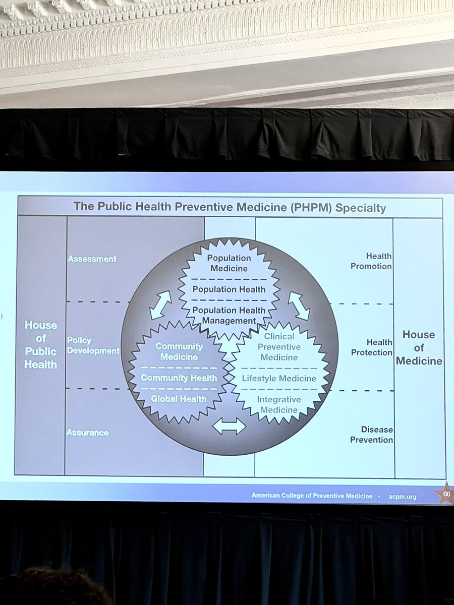 UCLA Preventive Medicine (@uclaprevmed) on Twitter photo 2nd day at the annual <a href="/ACPM_HQ/">ACPM</a> conference. Insightful lecture by <a href="/YuriJadotte/">Yuri Jadotte MD, PhD, MPH, FACPM</a> researching the scope of our speciality! 2nd day at the annual <a href="/ACPM_HQ/">ACPM</a> conference. Insightful lecture by <a href="/YuriJadotte/">Yuri Jadotte MD, PhD, MPH, FACPM</a> researching the scope of our speciality!