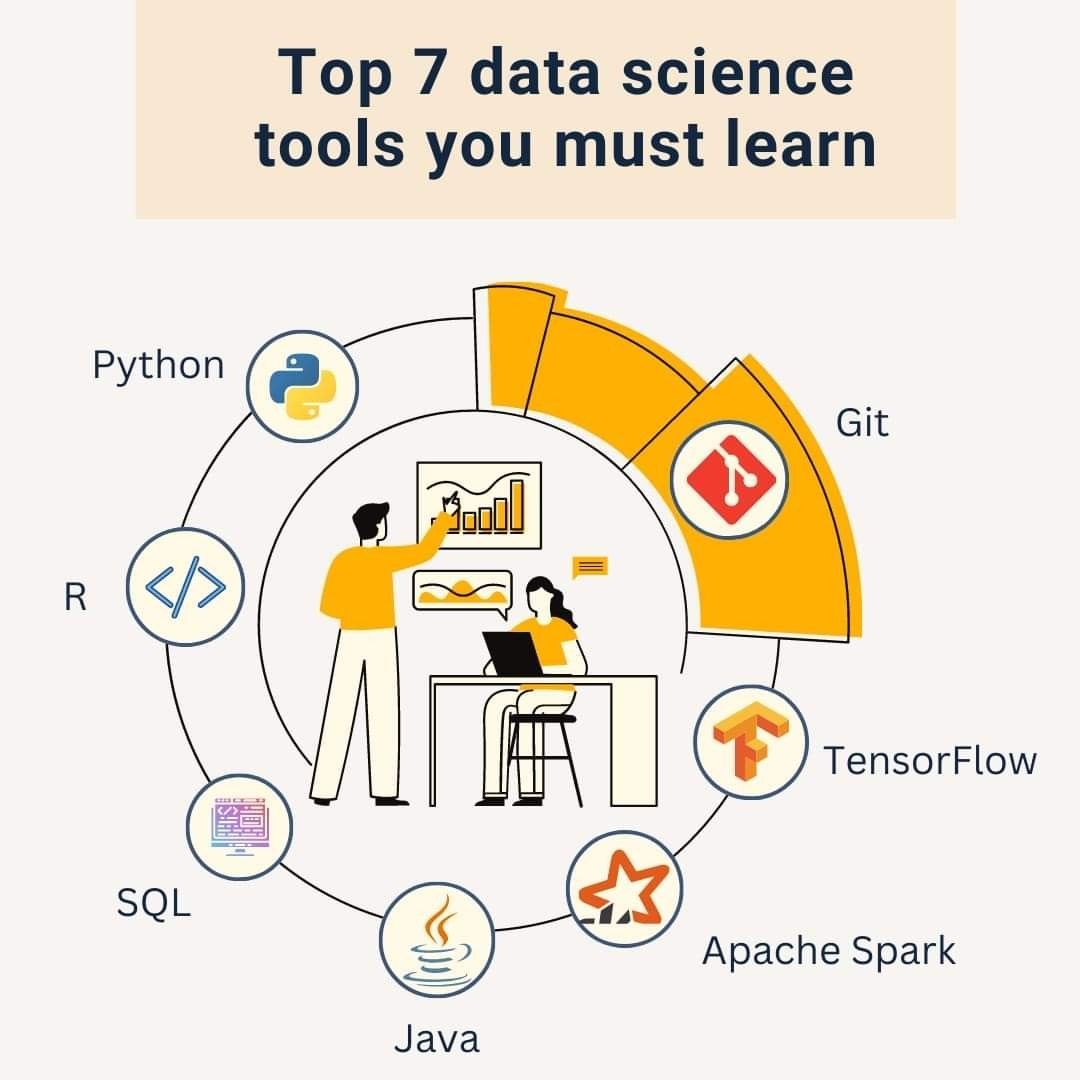 Dive into data science with the top tools shaping the industry! Master these skills to unlock new insights and opportunities. Follow @ingliguori for more tech wisdom and find your 'Digital Edge' at bit.ly/3u4pILl 🔍 #DataScience #Python #MachineLearning
