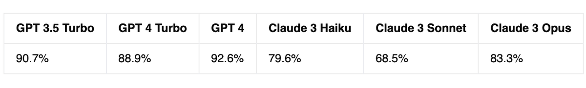 Casey O'Neill tweet media