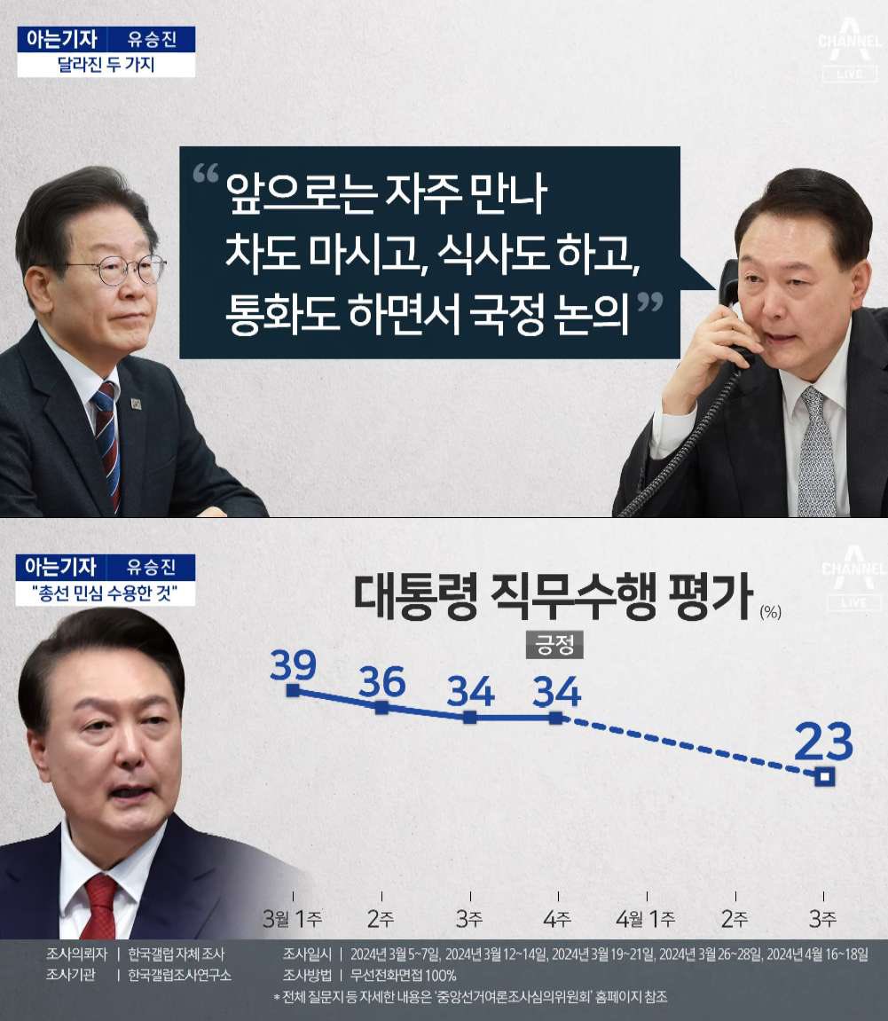 검찰 사법부는 레임덕 대통령 눈치 보지 말고 범죄자 정의구현에 힘쓸 것.