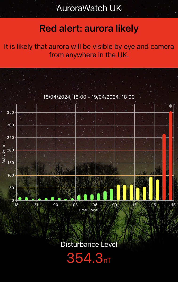 I got this red alert for #aurora but we are still 3 hours away from sunset!