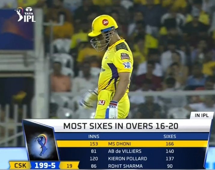 140 sixes in just 81 innings in IPL that too against bumrah, malinga, Rashid Khan, Cummins, boult, archer, Ab de Villiers was different monster.
